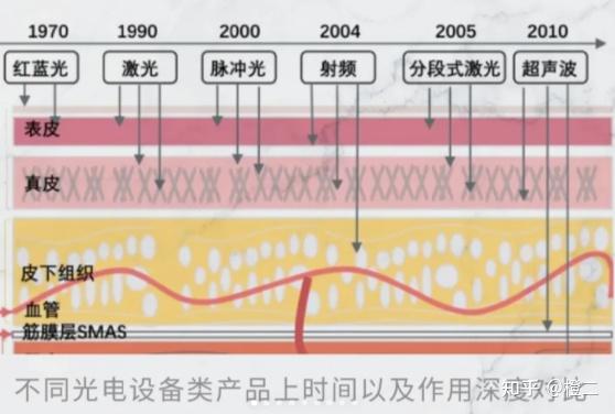 北京黄金微针机构推荐:公立先做诊断俊泰美源等5家民营机构按需求怎么选