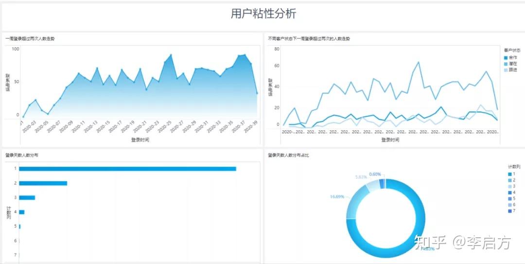 18种常用数据分析模型和方法