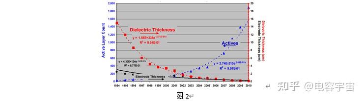 薄膜MLCC的技术报告 - 知乎