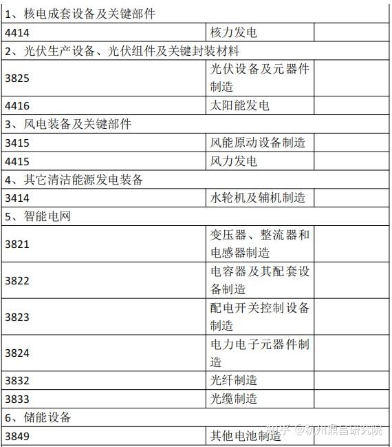 高端装备分类 - 知乎