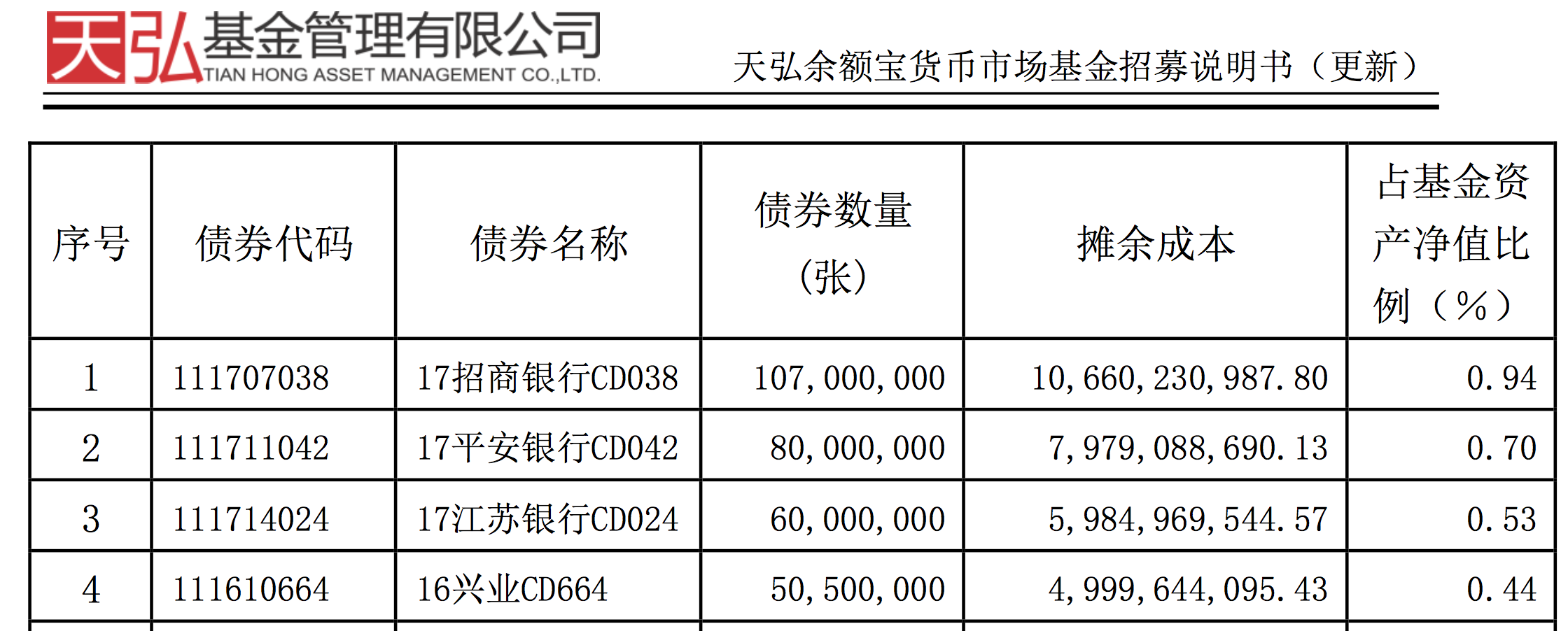 星空体育- 星空体育官方网站- 星空体育APP下载国投瑞银盛煊混合型证券投资基金暂停及恢复申购（含定期定额投资）、赎回和转换业务的公告