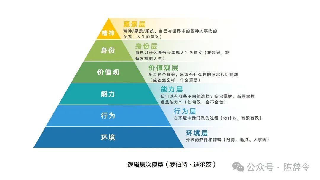 思考方法论:升维思考,让你拥有上帝视角,实现降维打击。 - 知乎