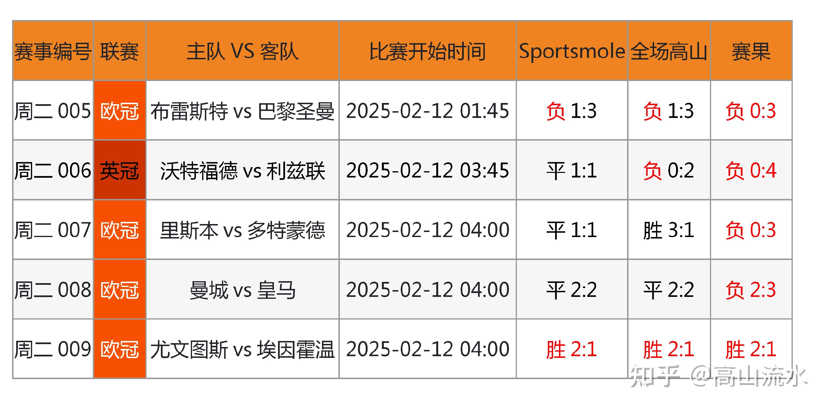 免费大数据分析网站足球=大数据足球app哪个好