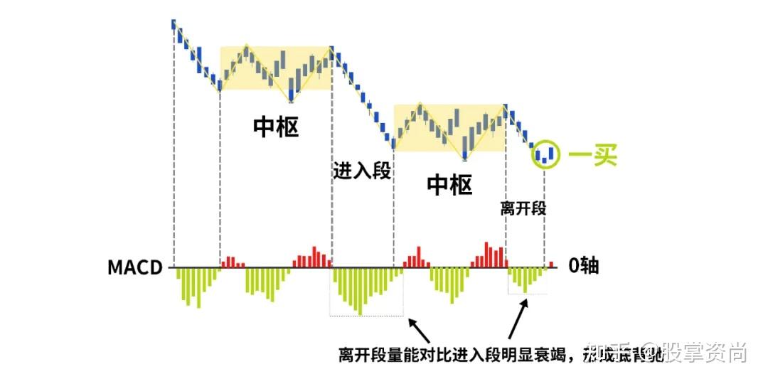 缠论三大买卖点全解析:从背驰到精准判断! - 知乎