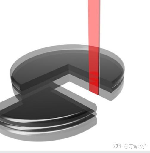晶圆的TTV,BOW,WARP,TIR是什么? - 知乎