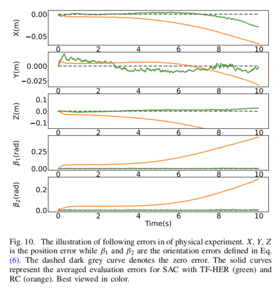 文献阅读：Sample-Efficient DRL of Mobile Manipulation for 6-DOF Trajectory ...