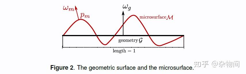 Microfacet 深入理解微表面模型(microfacet theory) - 知乎