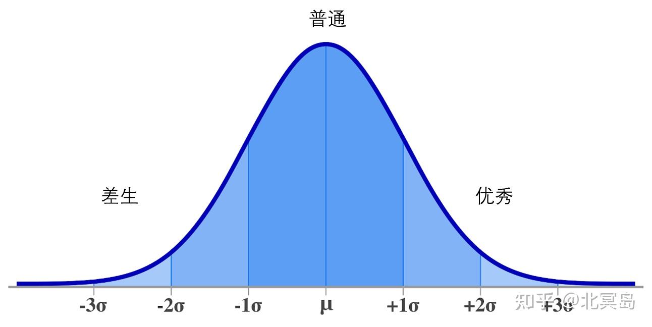 正态分布的期望和方差图片