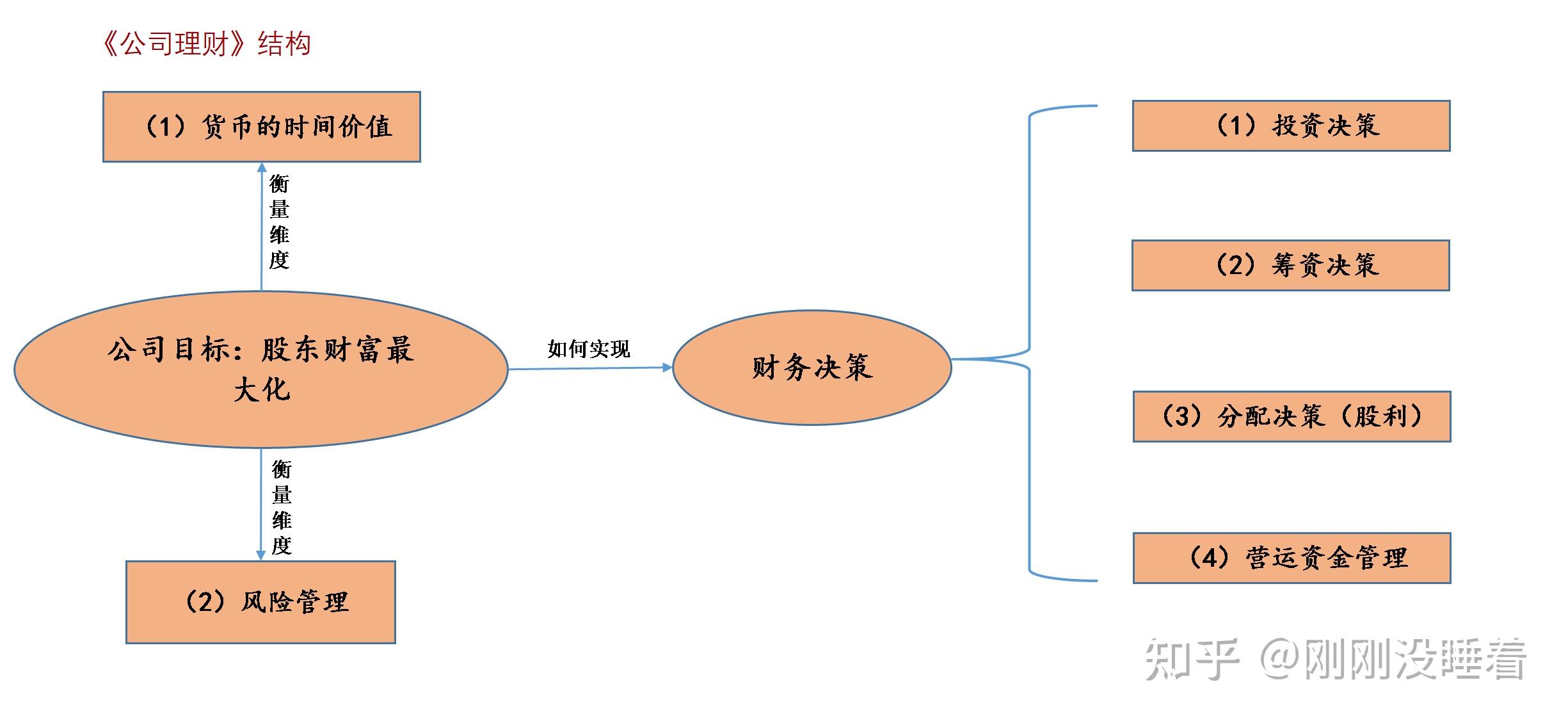 包含财经金融好做吗知乎推荐的词条 包罗
财经金融好做吗知乎保举
的词条（包罗是什么意思啊） 金融财经