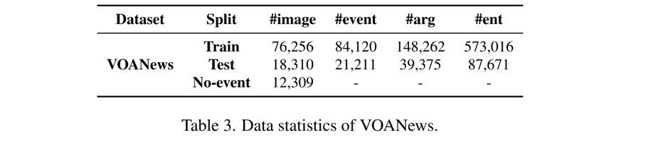 多模态事件结构理解的全新baseline CLIP-Event模型 - 知乎
