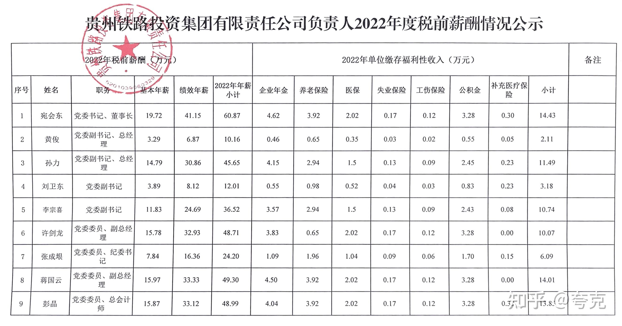 贵阳 薪酬待遇 贵州 月薪 中国西南地区 贵阳月薪一万二是什么水平?