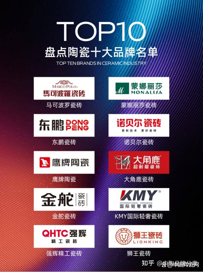 2025陶瓷十大品牌哪家好?揭秘潮流新品! - 知乎
