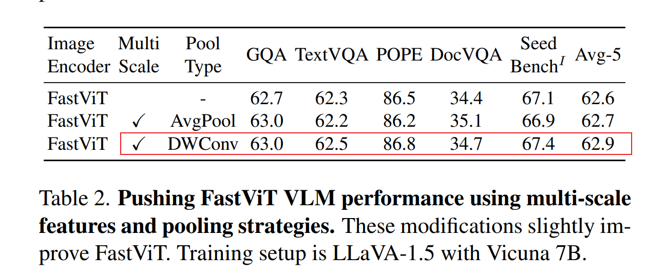 FastVLM: Efficient Vision Encoding for Vision Language Models论文阅读笔记 - 知乎