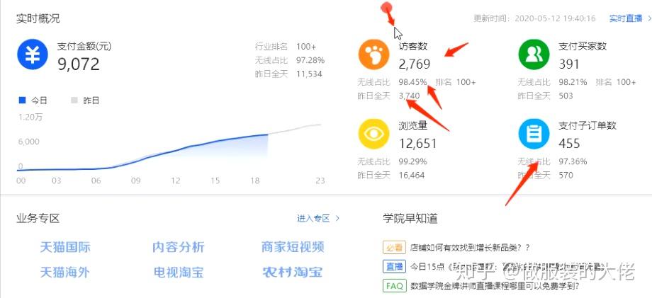 怎么查看店铺的权重 - 怎么查看店铺的权重呢 怎么查看店铺的权重 - 怎么查看店铺的权重呢