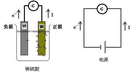 生理19 金属之电——“伏打堆”，人类历史上的第一块电池 - 知乎