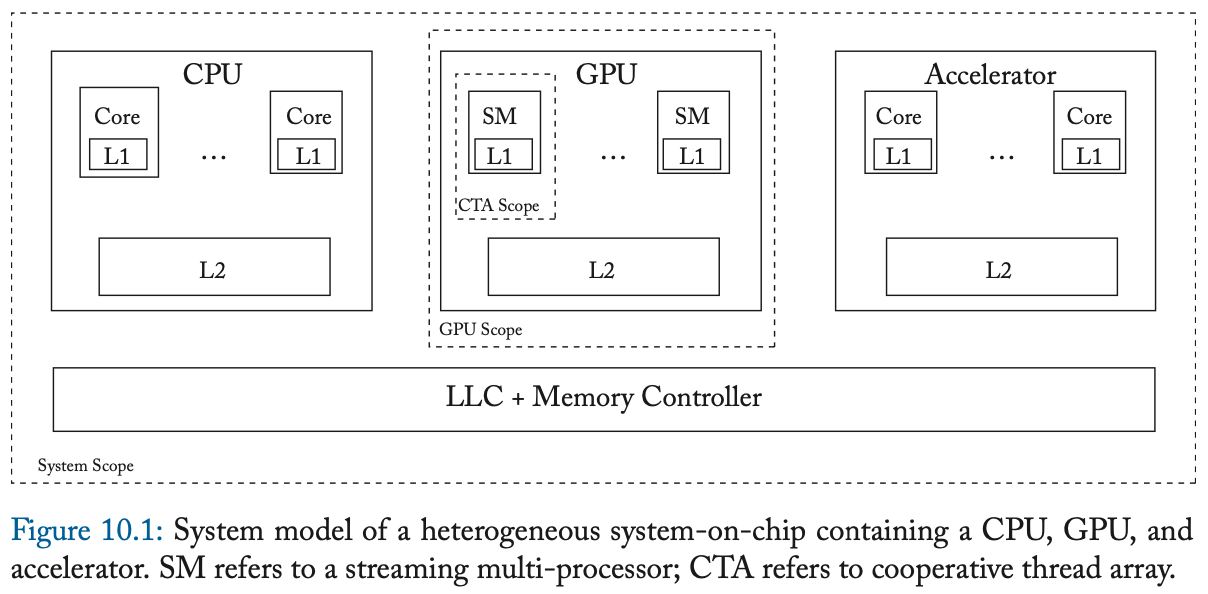 A Primer on Memory Consistency and Cache Coherence 翻译计划（十）：异构系统的 ...