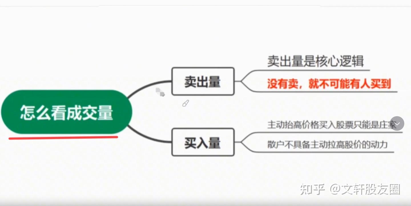 放量上涨好还是缩量上涨好，到底哪一个更强？看完便一目了然！ - 知乎