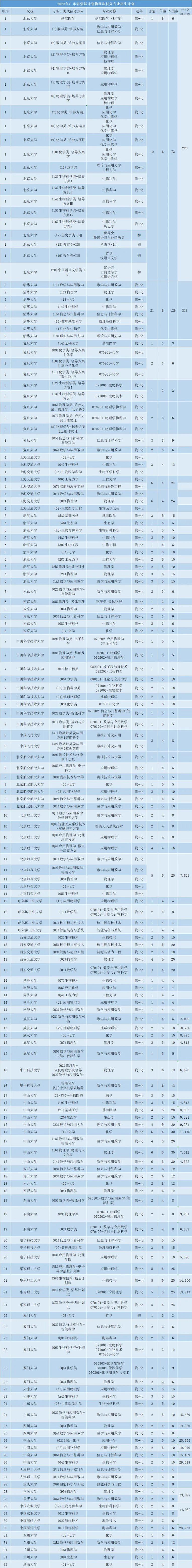 必看!2025年强基计划全面解析及数据全集 - 知乎