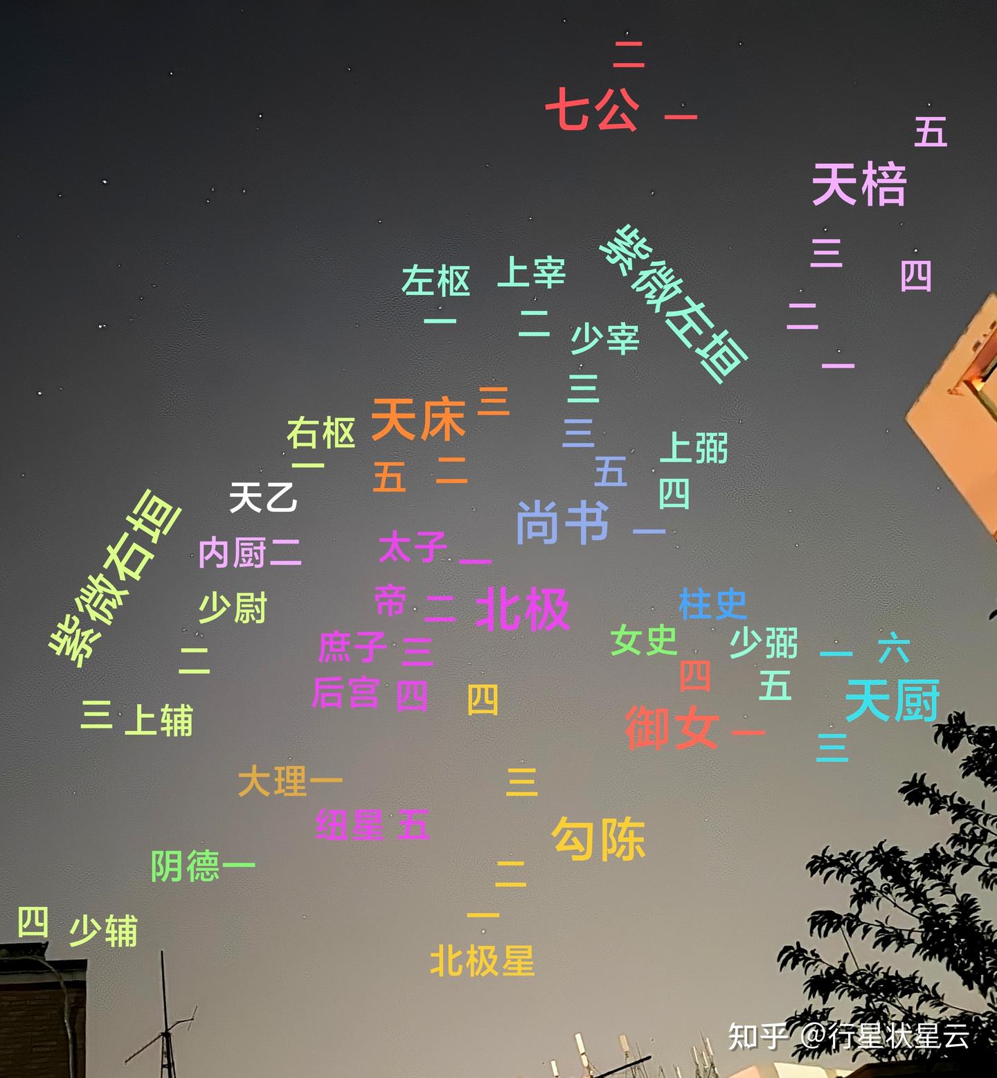 紫微垣- 知乎