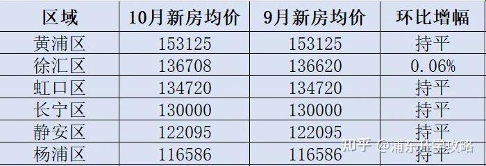 预算 300 万到 500 万,在上海要怎么买房? - 知乎