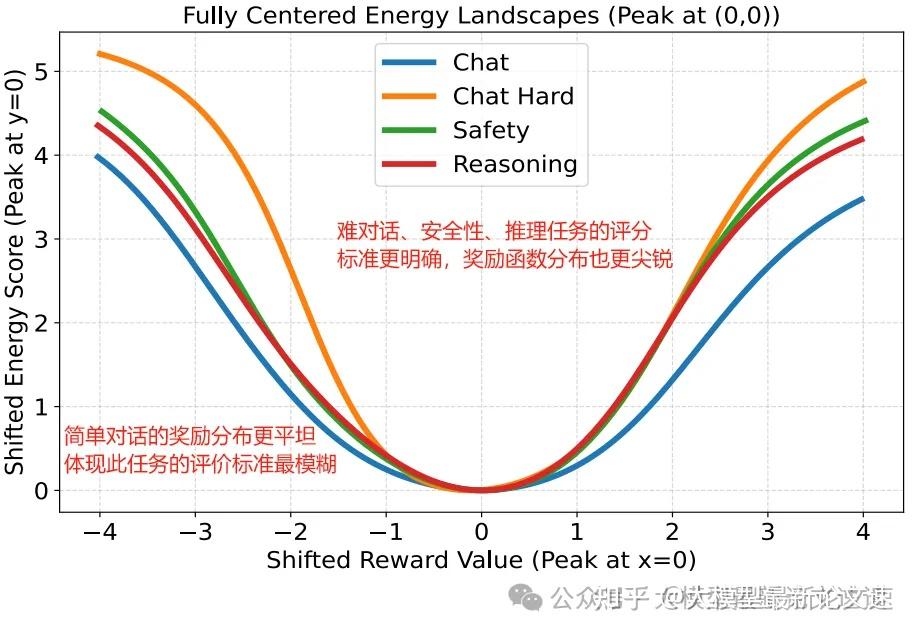 RL不稳定?模型钻空子?利用能量函数让奖励信号更置信 - 知乎