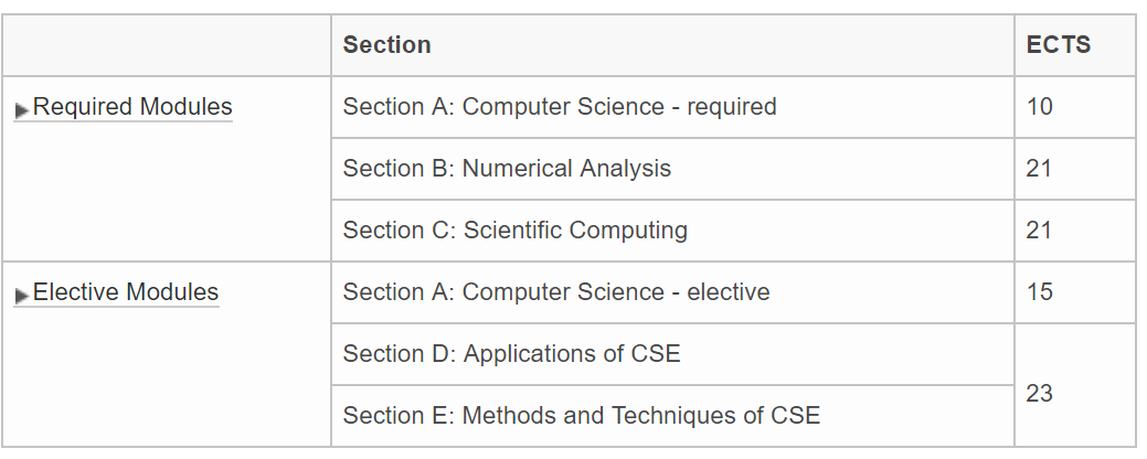 cs majors – Images High Quality Grahic 计算机CS专业分支和欧洲CS状况 - 知乎