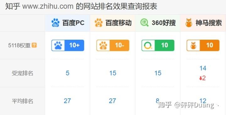 神马权重是什么=神马搜索排名算法