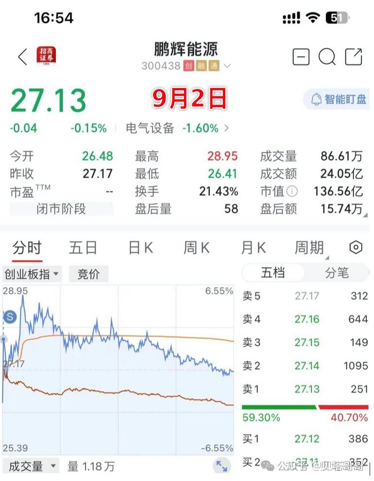 9月的第1个交易日,很惨烈! - 知乎