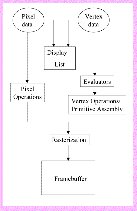 openGL、D3D、vulkan区别简介 - 知乎
