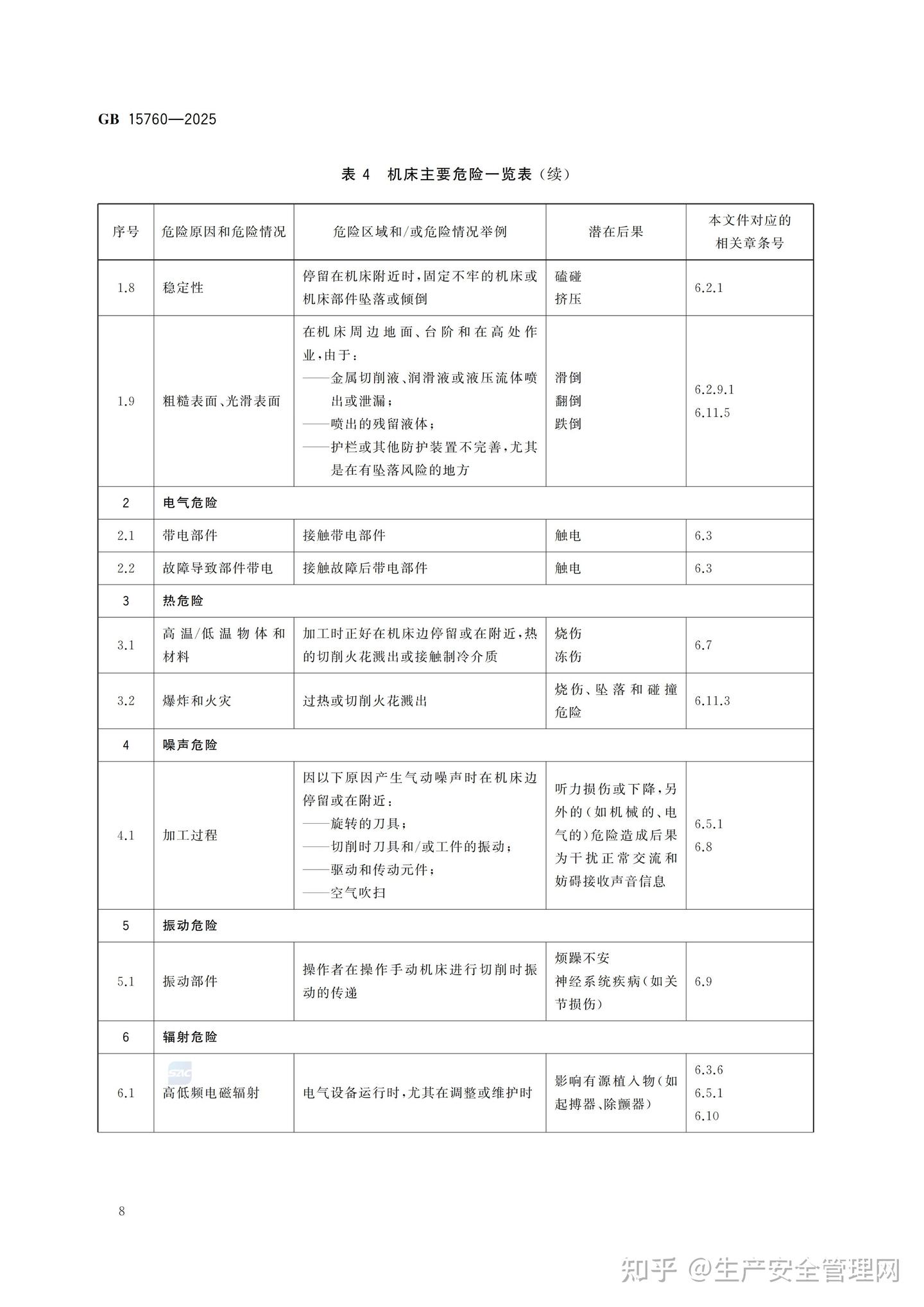 15760 GB 15760-2025 金属切削机床 安全防护通用技术规范 - 知乎