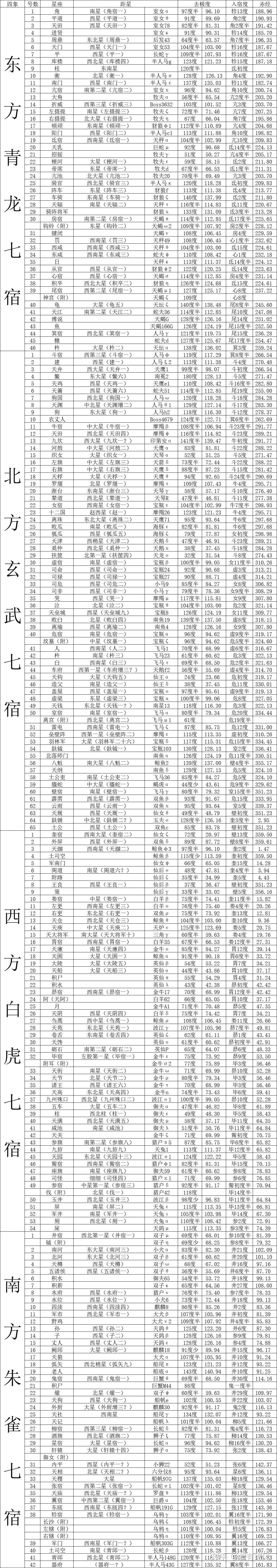 本命星宿和值日星宿哪个重要(本命星宿和值日星宿哪个重要?) 本命星宿和值日星宿哪个重要(本命星宿和值日星宿哪个重要?)