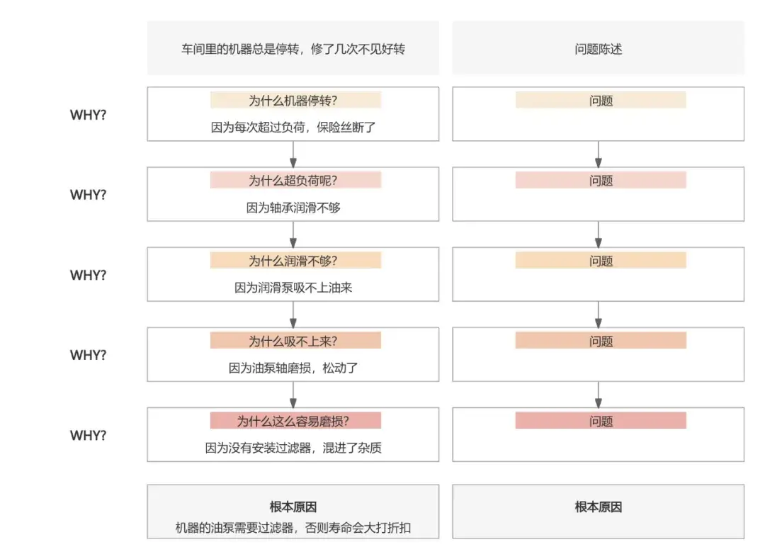 结构化思维为何如此重要？ - 知乎