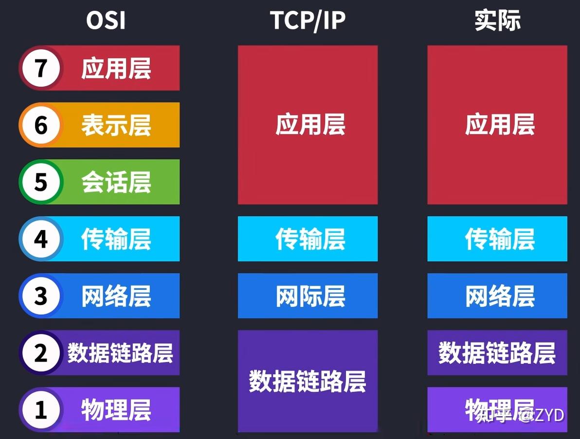 osi七层模型路由器图片