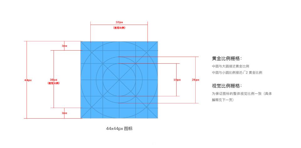 移动端UI设计规范 - 知乎