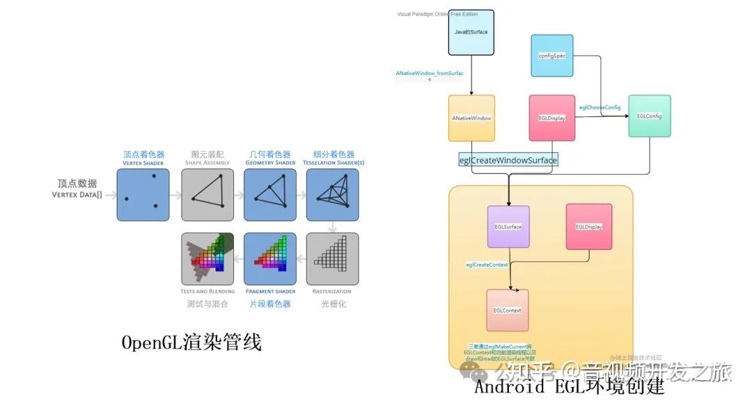 结合源码和Perfetto分析Android渲染机制 - 知乎