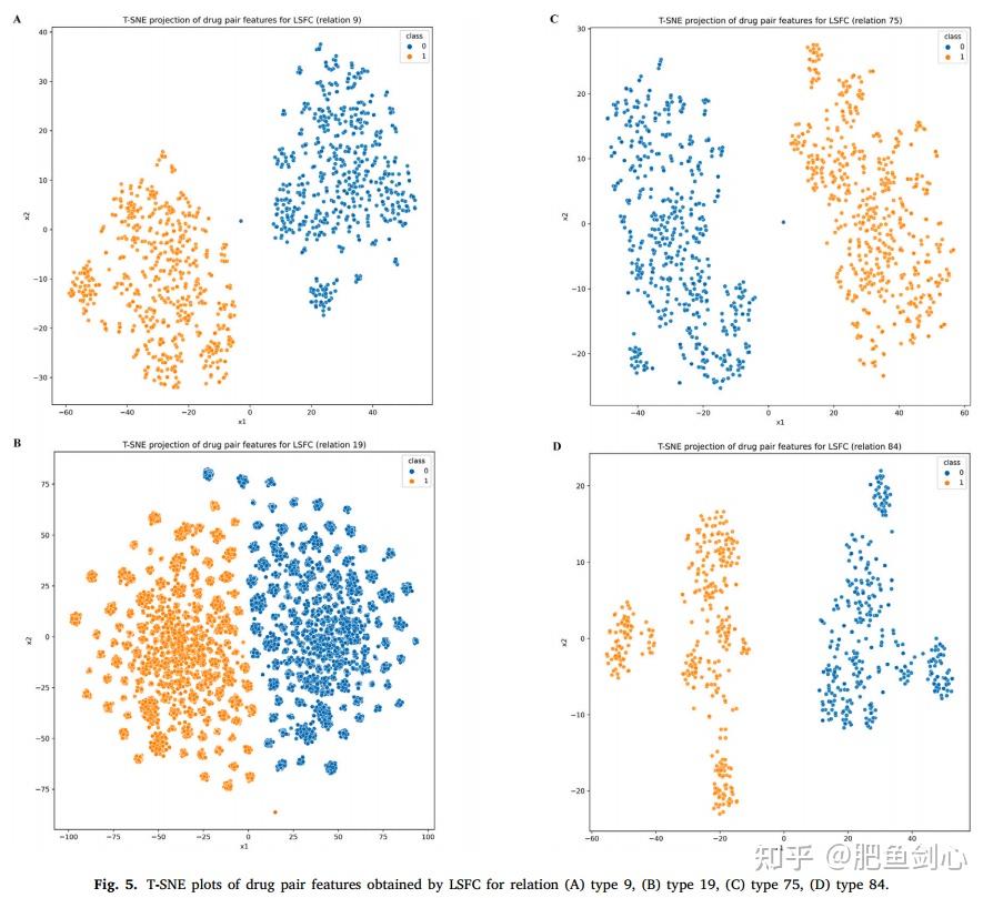论文笔记36|Drug–drug interaction prediction based on local substructure ...