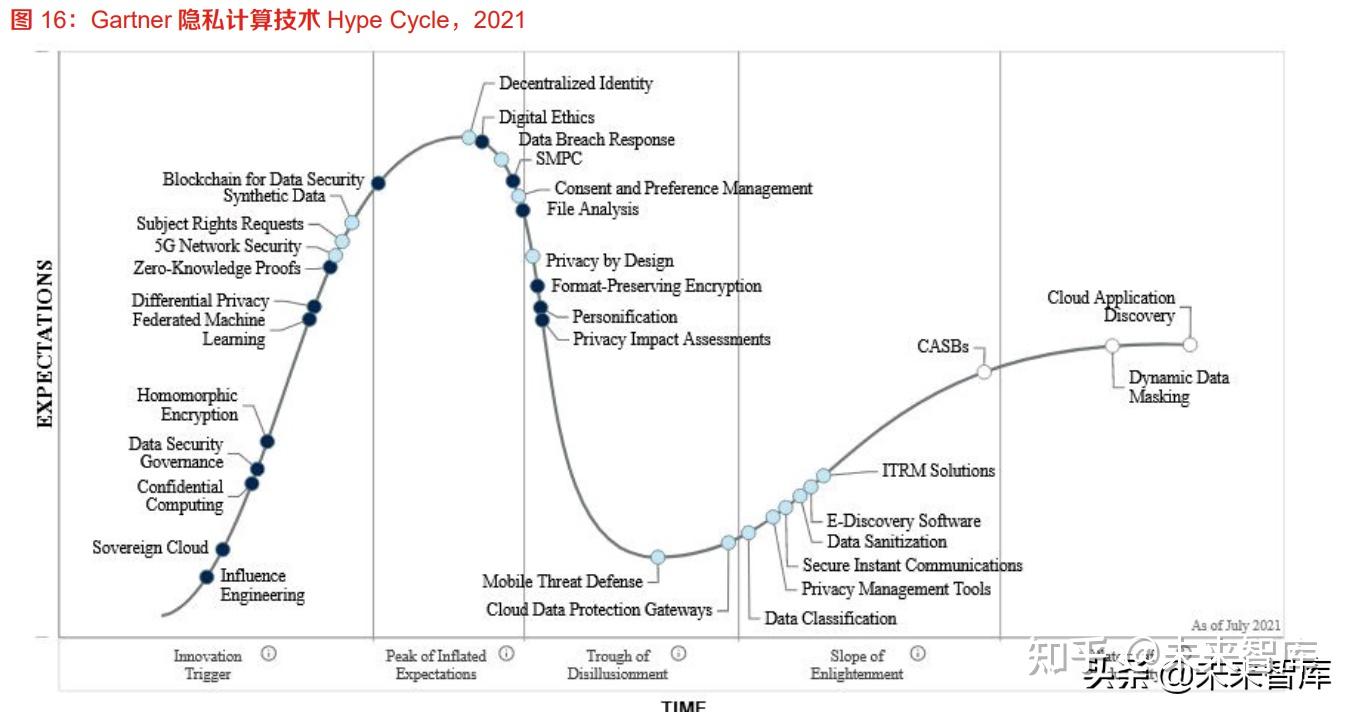 区块链行业专题报告：隐私计算深度解析- 知乎