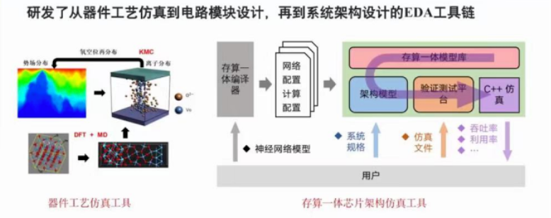清华大学集成电路学院院长吴华强教授:基于忆阻器存算一体芯片的研究进展 - 知乎