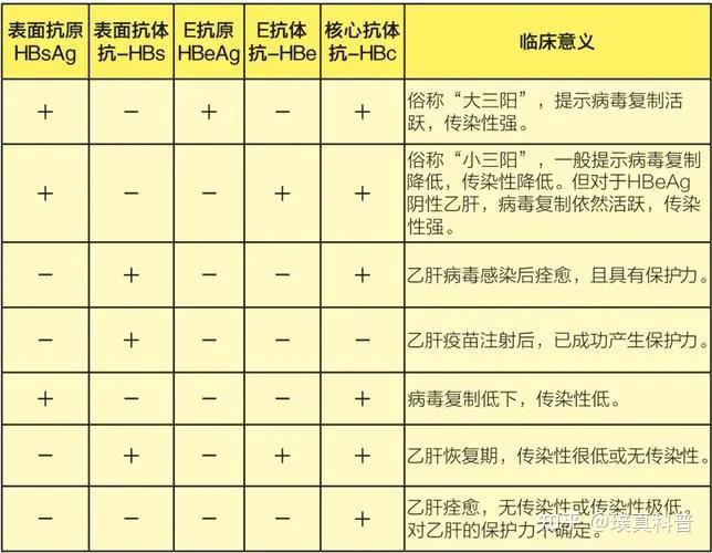 大三阳对照表 正确图片