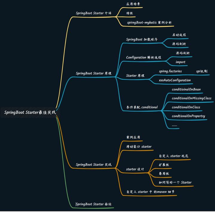 第十二节 SpringBoot Starter 系列结束语 - 知乎