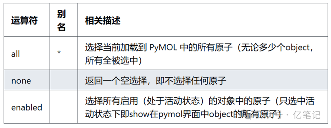 pymol选择器语法 - 知乎