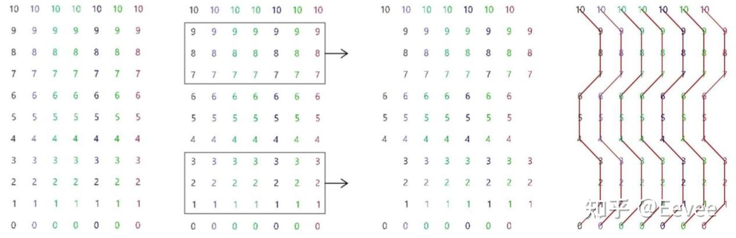Splitter Tree Array 跟着Rajaa Issa学Grasshopper(完结篇) - 知乎