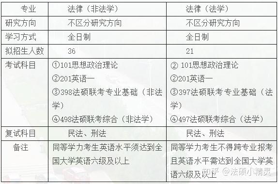 吉林财经大学排名2022最新排名的简单介绍