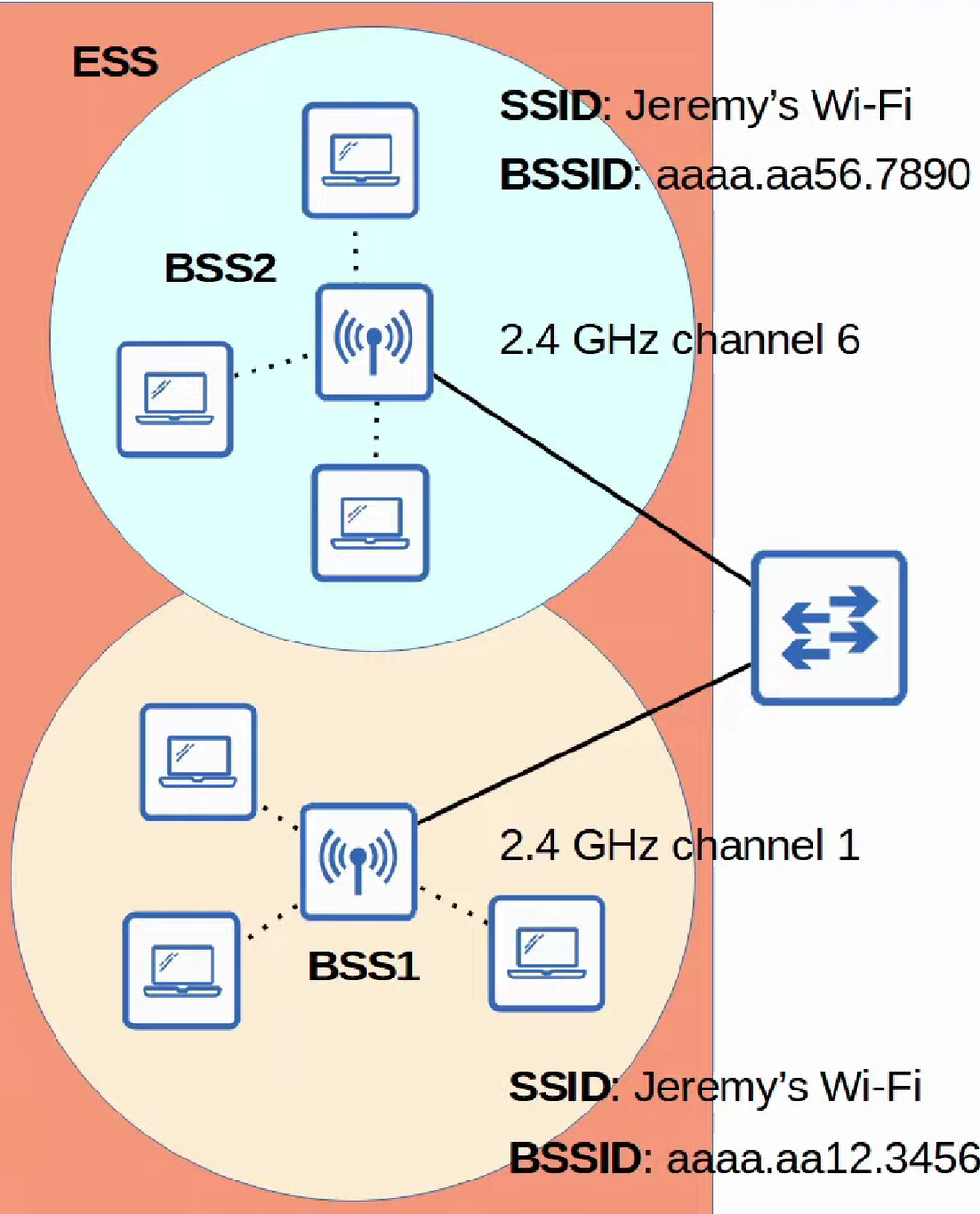 Lesson 55: Wireless Fundamentals - 知乎