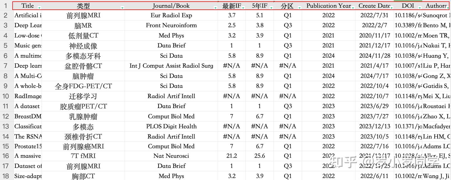 影像组学领域的CT+MRI+PET公开数据集·24-12-06 - 知乎