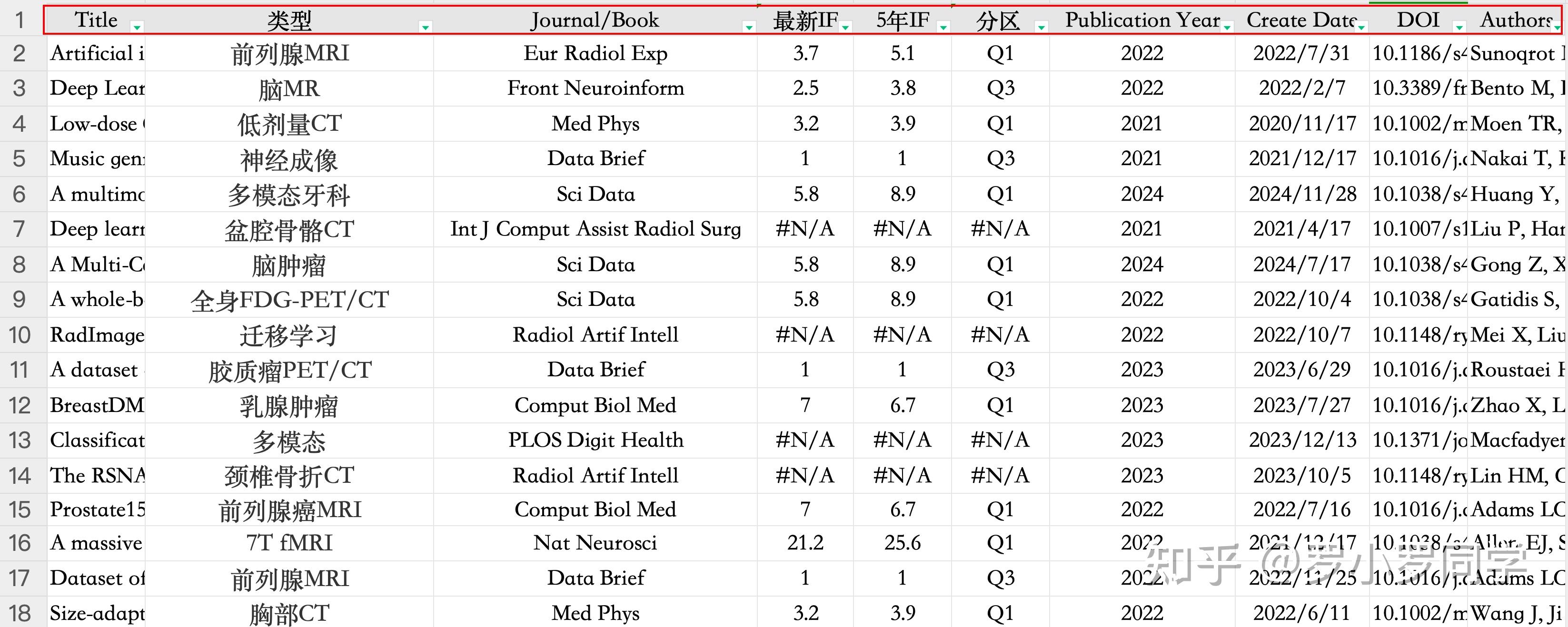 影像组学领域的CT+MRI+PET公开数据集·24-12-06 - 知乎