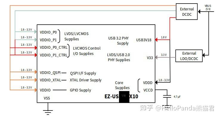 FX10(CYUSB4014)USB3.2(10Gbps)开发笔记分享(1):硬件设计与开发环境搭建 - 知乎