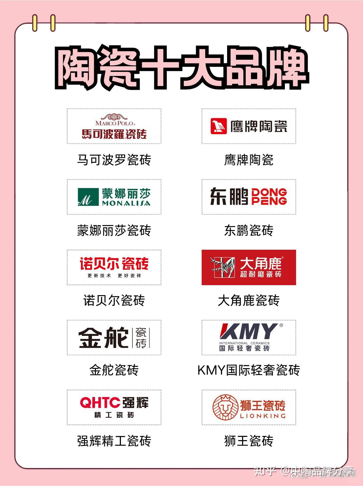 2025陶瓷十大品牌权威榜:马可波罗、东鹏、诺贝尔、大角鹿……谁才是装修首选? - 知乎