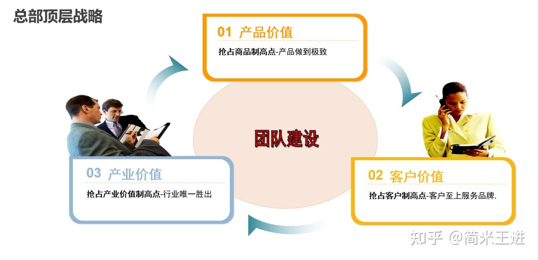 连锁企业如何选对加盟模式？从顶层设计到落地执行 - 知乎