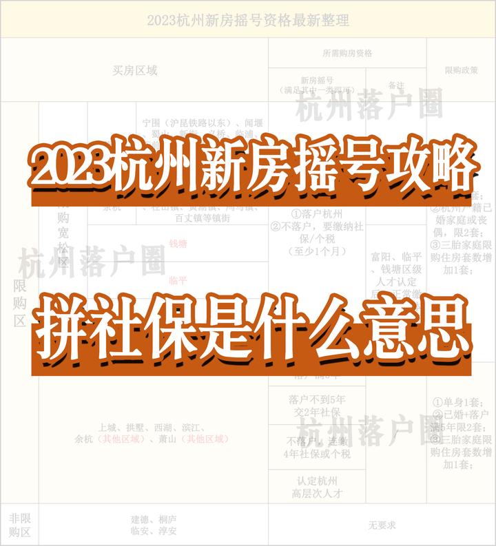 一文看懂2023年杭州新房摇号最新政策!拼社保、限售到底是什么关系? - 知乎